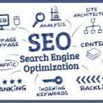 SEO Search Engine Optimization Dubai
